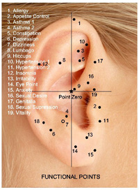 ear_chart_functional